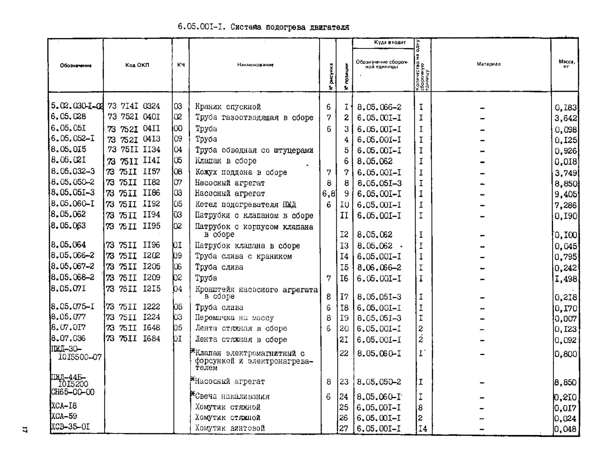 Заводской каталог, стр. 17
