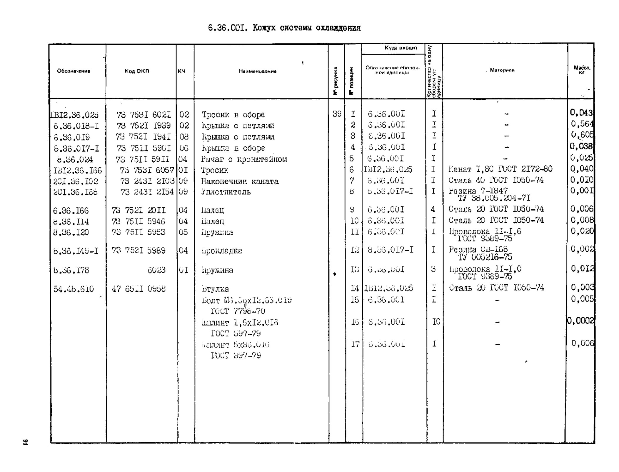 Заводской каталог, стр. 91