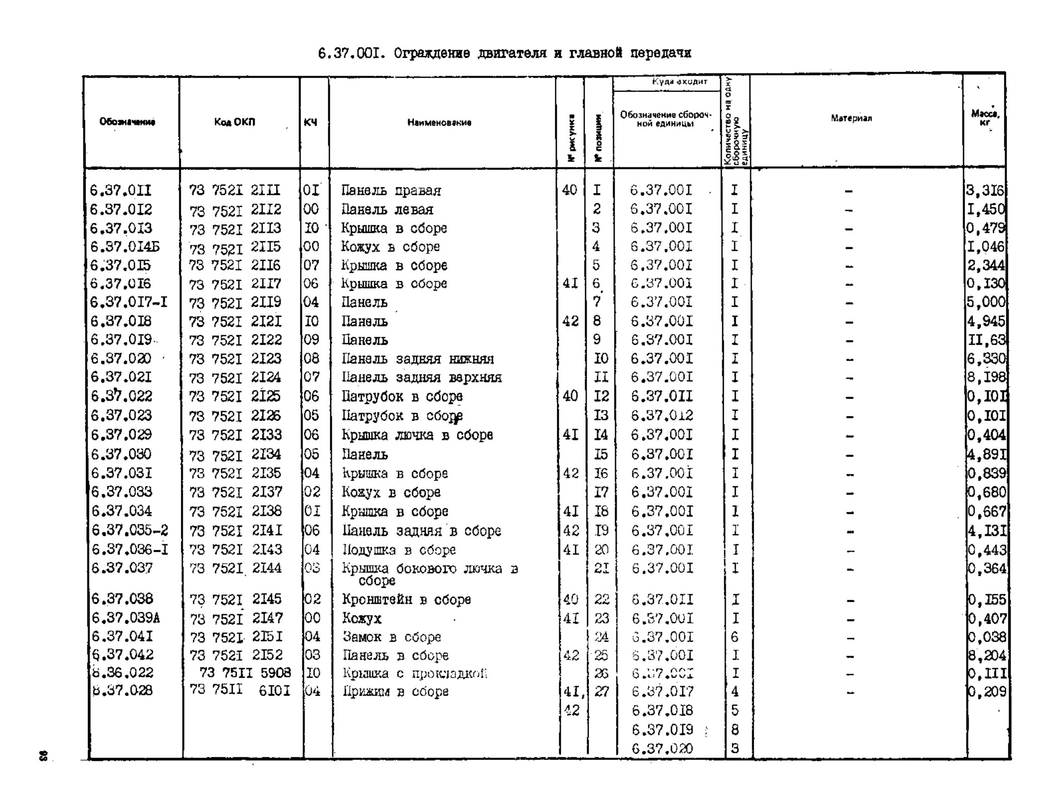 Заводской каталог, стр. 93