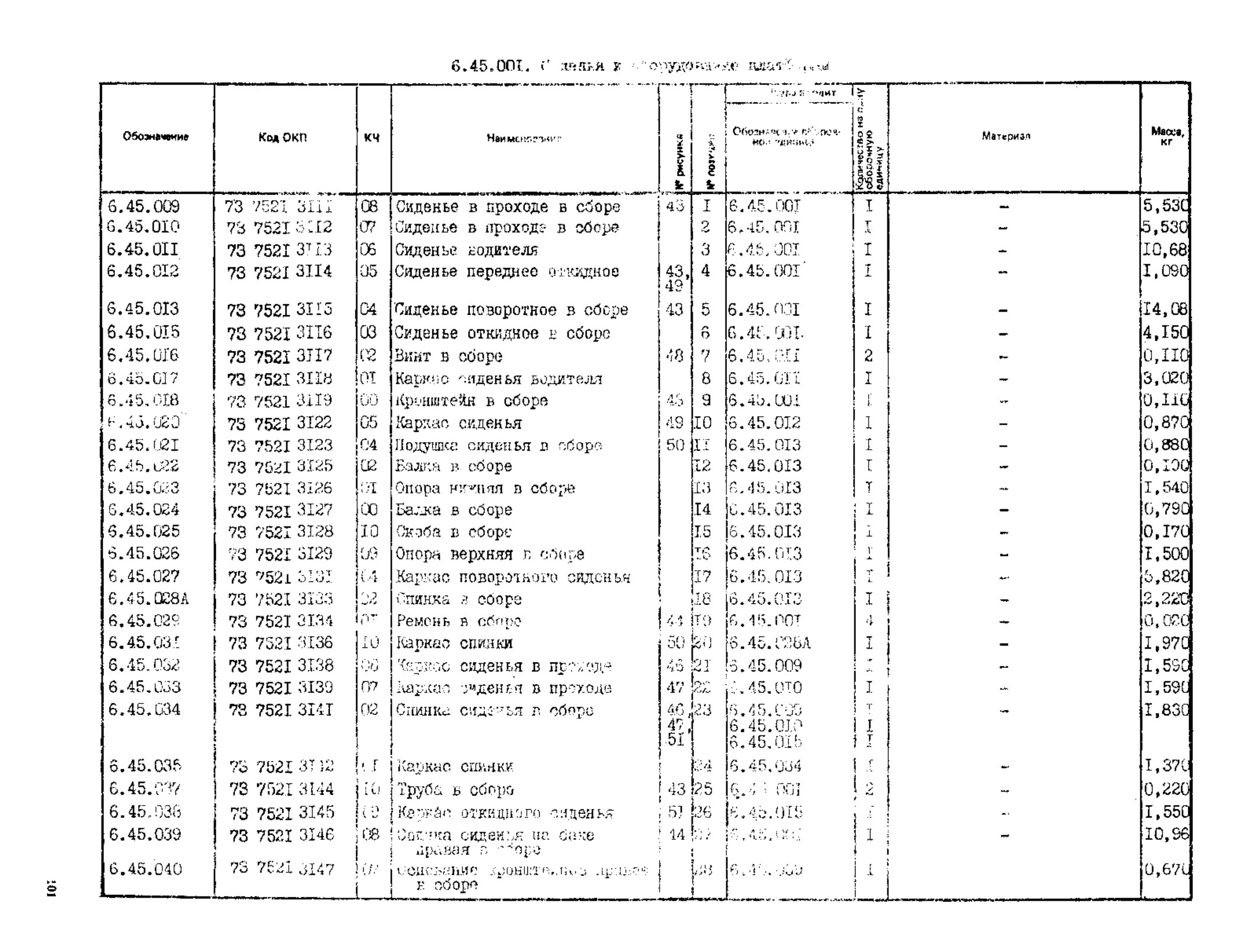 Заводской каталог, стр. 101
