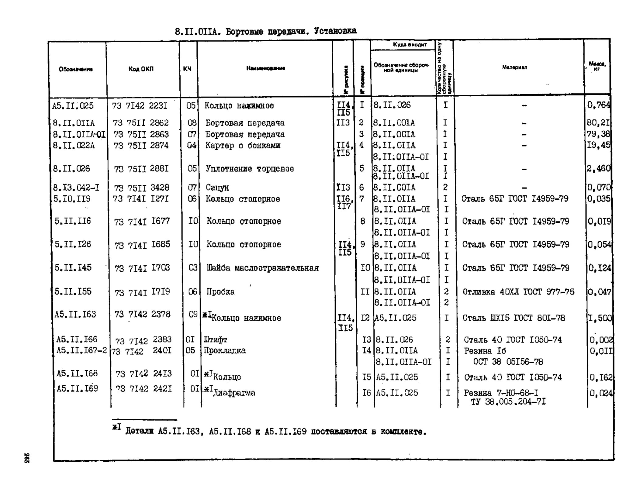 Заводской каталог, стр. 265